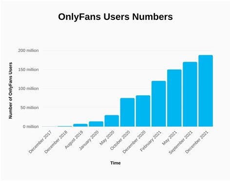 who makes the most on onlyfans 2023|Onlyfans Statistics 2024 By Earnings and Top Creators